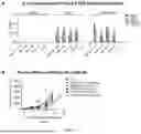Fig. 15 - CD3-TARGETING T-CELL ENGAGERS WITH IMPROVED THERAPEUTIC INDEX