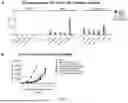 Fig. 16 - CD3-TARGETING T-CELL ENGAGERS WITH IMPROVED THERAPEUTIC INDEX