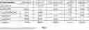 Fig. 09 - Detection and correction of false positive classifications from a product sand detection tool