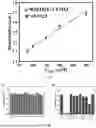 Fig. 04 - COLORIMETRIC NANOSENSOR FOR DETECTING TRACE-LEVEL OF HG2+ IN ENVIRONMENTAL WATER