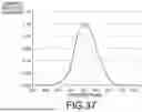 Fig. 24 - LIGHT MODULATION ELEMENT AND INFORMATION RECORDING MEDIUM
