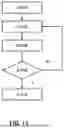 Fig. 15 - METHOD OF DETERMINING CHARACTERISTIC OF PATTERNING PROCESS BASED ON DEFECT FOR REDUCING HOTSPOT