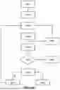 Fig. 16 - METHOD OF DETERMINING CHARACTERISTIC OF PATTERNING PROCESS BASED ON DEFECT FOR REDUCING HOTSPOT