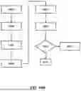 Fig. 17 - METHOD OF DETERMINING CHARACTERISTIC OF PATTERNING PROCESS BASED ON DEFECT FOR REDUCING HOTSPOT