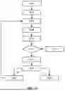 Fig. 18 - METHOD OF DETERMINING CHARACTERISTIC OF PATTERNING PROCESS BASED ON DEFECT FOR REDUCING HOTSPOT
