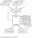 Fig. 02 - Computer-implemented method for deduplication of equivalent data objects in a set of data objects, computer program product, and web-hosted software product