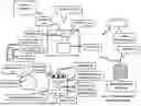 Fig. 02 - Internet Of Things (IOT) Big Data Artificial Intelligence Expert System Information Management And Control Systems And Methods