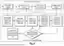 Fig. 07 - FACILITATING INTELLIGENT ASSET MANAGEMENT UTILIZING GRAPHICAL USER INTERFACES COMPRISING DYNAMIC ASSET MANAGEMENT USER INTERFACE ELEMENTS