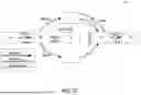 Fig. 11 - Transaction Exchange Platform Defining Conditions for the Processing of Transaction Objects