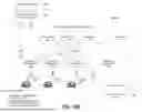 Fig. 20 - Transaction Exchange Platform Defining Conditions for the Processing of Transaction Objects