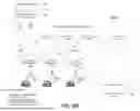 Fig. 21 - Transaction Exchange Platform Defining Conditions for the Processing of Transaction Objects