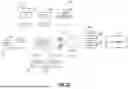 Fig. 20 - Generative AI business insight report using LLMs