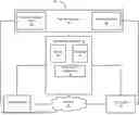 Fig. 01 - SYSTEMS AND METHODS TO PROCESS PAYMENTS FOR SUBSCRIBERSHIP WITHIN A MEMBERSHIP PLATFORM