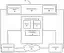Fig. 01 - SYSTEMS AND METHODS TO GENERATE SUBSCRIPTION RECOMMENDATIONS WITHIN A MEMBERSHIP PLATFORM