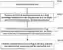 Fig. 01 - DRUG KNOWLEDGE QUIZ METHOD, APPARATUS, ELECTRONIC DEVICE AND MEDIUM