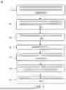 Fig. 02 - SELECTIVE LINER DEPOSITION FOR VIA RESISTANCE REDUCTION