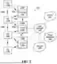 Fig. 03 - METHODS AND APPARATUS FOR ADAPTIVE EXCHANGE OF ARTIFICIAL INTELLIGENCE/MACHINE LEARNING (AI/ML) PARAMETERS