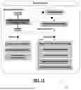 Fig. 19 - Unified Identity Platform for Multiple Cloud Services