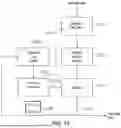 Fig. 07 - DATA ENCODING AND DECODING
