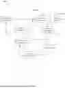 Fig. 04 - OLS For Multiview Scalability