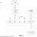 Fig. 08 - SYSTEMS, METHODS, AND DEVICES FOR SELECTING SUPPLEMENTAL CONTENT