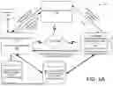 Fig. 02 - SYSTEM AND METHOD FOR CHECKPOINT ACCESS USING MOBILE IDENTIFICATION CREDENTIAL FOR INTERNATIONAL TRAVEL