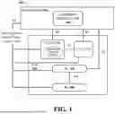 Fig. 02 - FACILITATING ENERGY AWARE MULTI-CELL ADMISSION CONTROL IN ADVANCED COMMUNICATION NETWORKS