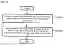 Fig. 35 - WIRELESS COMMUNICATION METHOD USING MULTILINK, AND WIRELESS COMMUNICATION TERMINAL USING SAME