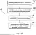 Fig. 10 - STORAGE BAG ASSEMBLY AND METHOD OF USE