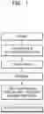 Fig. 02 - COSMETIC COMPOSITION COMPRISING SUBCRITICAL WATER EXTRACT OF PLASMA-TREATED CAVIAR