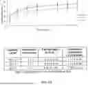 Fig. 33 - MATERIALS ARCHITECTURE FOR GASTRIC RESIDENCE SYSTEMS
