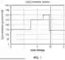 Fig. 02 - EXTRACELLULAR VESICLES FROM MICROALGAE, THEIR BIODISTRIBUTION UPON ADMINISTRATION, AND USES