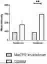 Fig. 01 - DRUGS FOR TREATING NEURODEVELOPMENTAL DISORDERS