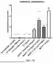Fig. 09 - DRUGS FOR TREATING NEURODEVELOPMENTAL DISORDERS