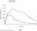 Fig. 02 - Levodopa dosing regimen