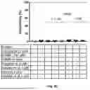 Fig. 12 - 5-HYDROXYMETHYLFURFURAL FOR THE TREATMENT OF MITOCHONDRIAL DYSFUNCTION