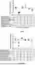 Fig. 13 - 5-HYDROXYMETHYLFURFURAL FOR THE TREATMENT OF MITOCHONDRIAL DYSFUNCTION
