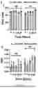 Fig. 22 - COMPOSITIONS AND METHODS FOR TREATING THERAPEUTIC-INDUCED TOXICITIES