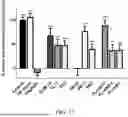 Fig. 35 - COMPOSITIONS AND METHODS FOR TREATING THERAPEUTIC-INDUCED TOXICITIES