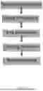 Fig. 22 - METHODS OF PREVENTING A VENOUS THROMBOEMBOLIC EVENT