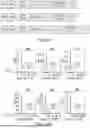 Fig. 33 - COMPOSITIONS AND SYSTEMS FOR REGULATION OF FUNCTION/ABUNDANCE AND DELIVERY OF POLYPEPTIDE PAYLOADS