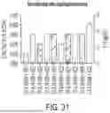 Fig. 43 - COMPOSITIONS AND SYSTEMS FOR REGULATION OF FUNCTION/ABUNDANCE AND DELIVERY OF POLYPEPTIDE PAYLOADS