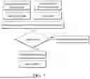 Fig. 08 - AUTOMOTIVE DEVICE AND OPERATION METHOD THEREOF