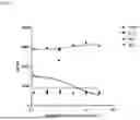 Fig. 07 - PILRA ANTIBODIES AND METHODS OF USE THEREOF