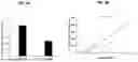 Fig. 04 - MODIFIED SMALL INTERFERING RNA MOLECULES WITH REDUCED OFF-TARGET EFFECTS