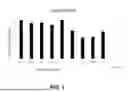 Fig. 02 - MADS BOX PROTEINS AND IMPROVING AGRONOMIC CHARACTERISTICS IN PLANTS