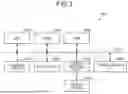 Fig. 03 - DEVICE AND SYSTEM