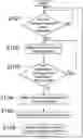 Fig. 01 - TRANSPORT SYSTEM