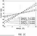 Fig. 03 - NANOSCALE RESOLUTION, SPATIALLY-CONTROLLED CONDUCTIVITY MODULATION OF DIELECTRIC MATERIALS USING A FOCUSED ION BEAM