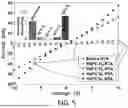 Fig. 09 - NANOSCALE RESOLUTION, SPATIALLY-CONTROLLED CONDUCTIVITY MODULATION OF DIELECTRIC MATERIALS USING A FOCUSED ION BEAM